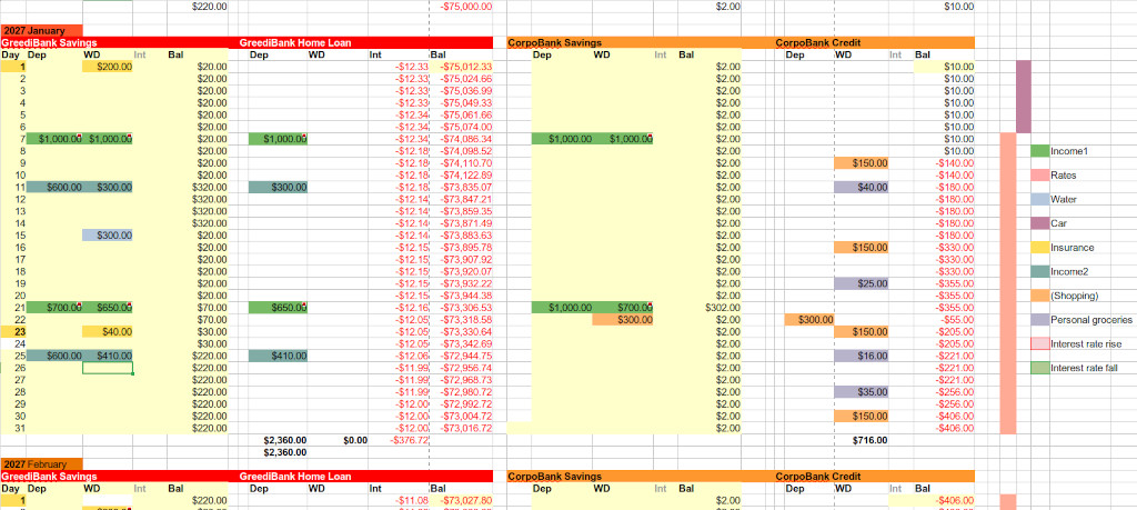A sample of my budgeting spreadsheet. It's fairly well described in the body of the article.